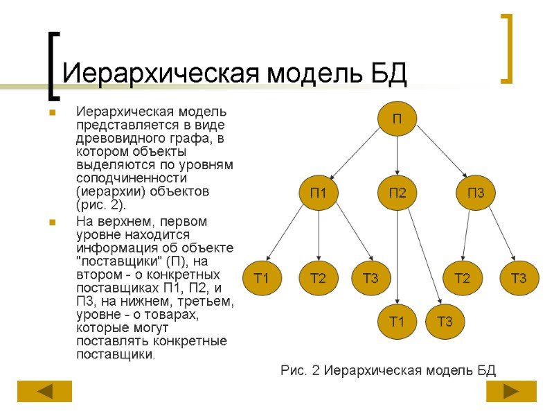 Иерархическая модель БД Иерархическая модель представляется в виде древовидного графа, в котором объекты выделяются